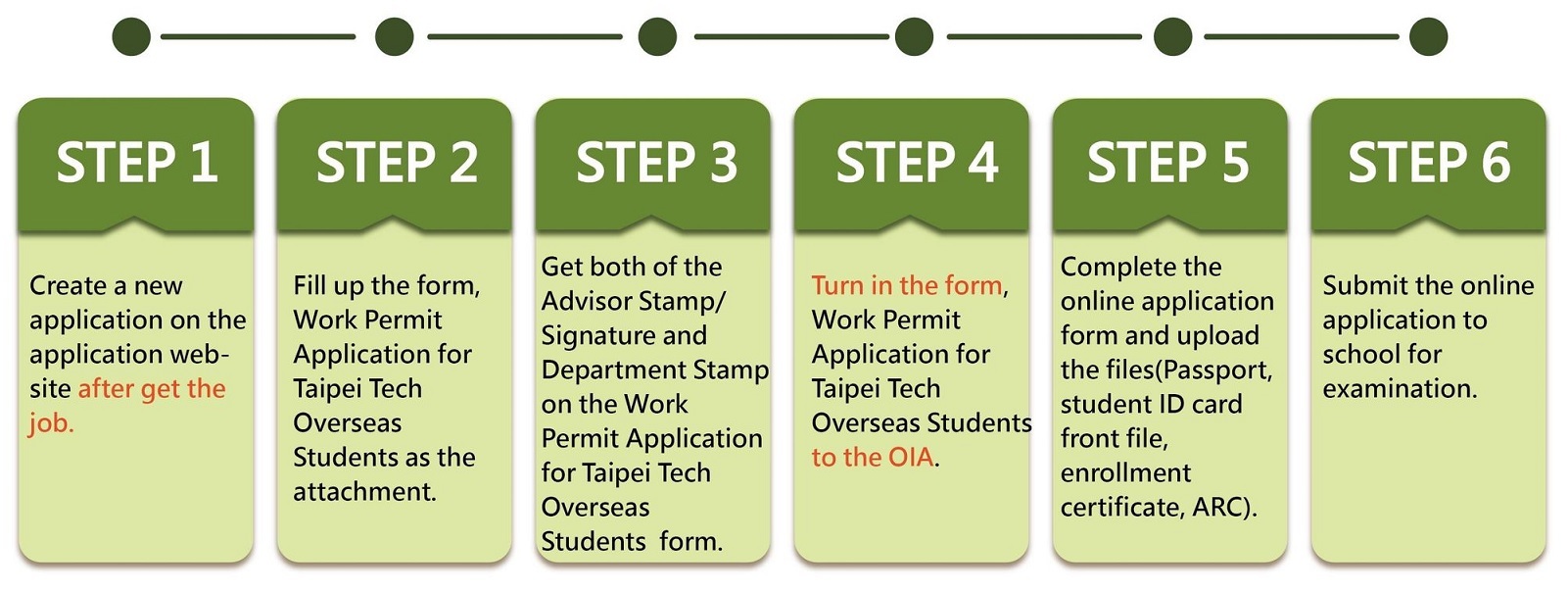 Application Procedure